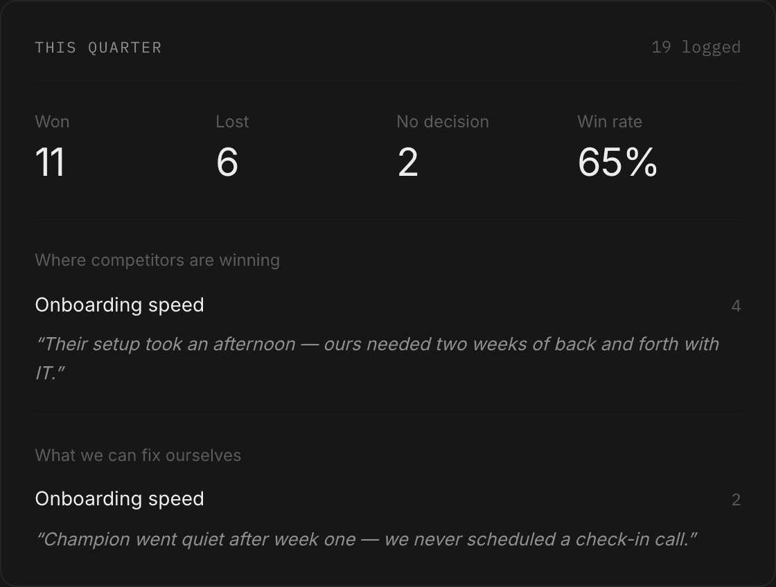 A quarter's win/loss summary in Swiv, with patterns by theme
